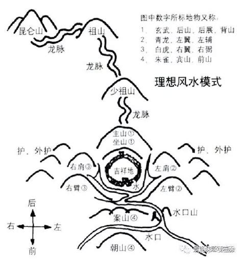 背山面水|风水布局